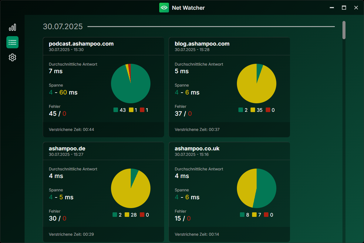 Ashampoo Net Watcher