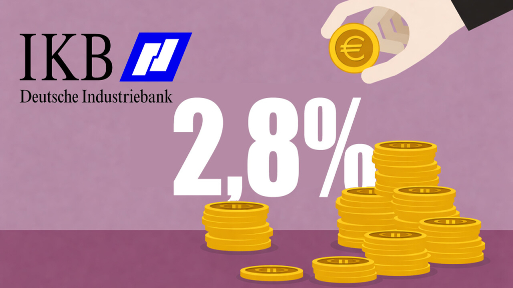 Festgeld im Trend: IKB erhöht den Zins auf bis zu 2,8 %.