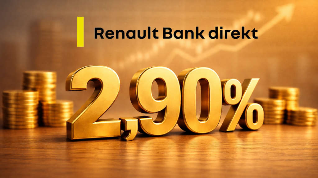 Renault Bank direkt: Bis zu 2,90 Prozent Zinsen auf Festgeld
