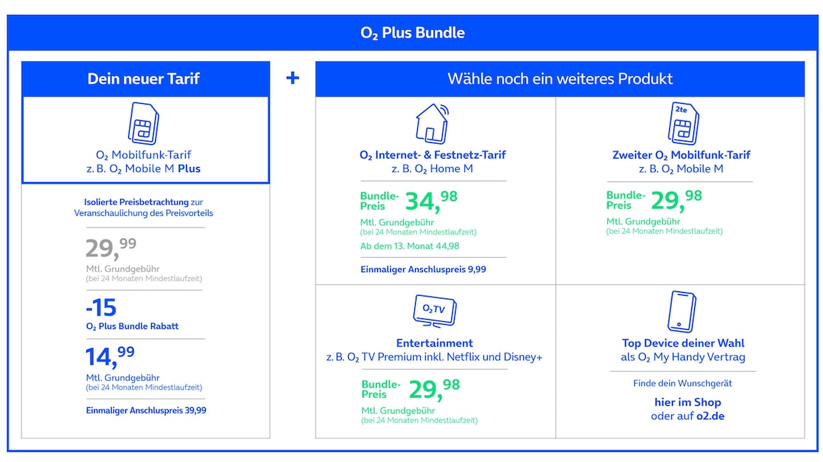O2 Plus Bundles