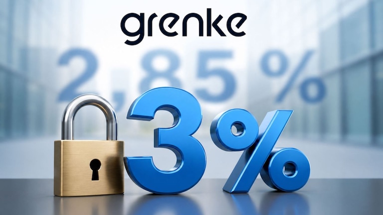 Blaues „3 %“-Symbol steht neben einem Vorhängeschloss; im Hintergrund ist die Zahl „2,85 %“ sowie der Schriftzug „grenke“ zu sehen.