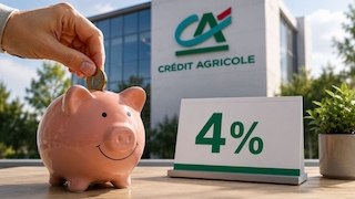 Eine Hand wirft eine Euro-Münze in ein rosafarbenes Sparschwein; daneben steht ein Schild mit „4 %“, im Hintergrund ist das Logo von Crédit Agricole an einem Gebäude zu sehen.