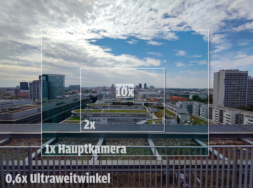 Brennweiten des Fairphone 6+