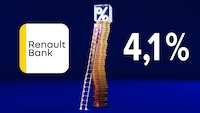 Links ist das Renault-Bank-Logo zu sehen. In der Bildmitte steht ein hoher Stapel goldfarbener Münzen mit einer Leiter daneben und einem Würfel mit Prozentzeichen obenauf. Rechts steht groß „4,1%“ auf dunkelblauem Hintergrund.