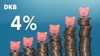 Links oben steht das DKB-Logo, darunter groß „4%“. Außerdem sind mehrere rosa Sparschweine auf Münzstapeln unterschiedlicher Höhe zu sehen. Der Hintergrund ist blau.