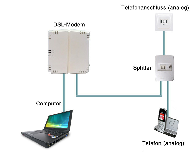 Что такое dsl. Схема DSL подключения. DSL технология. DSL интернет. ADSL модем для передачи видеосигнала.
