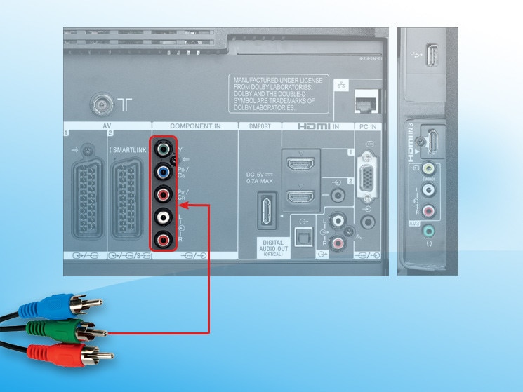 Komponenteneingang für DVD-Player