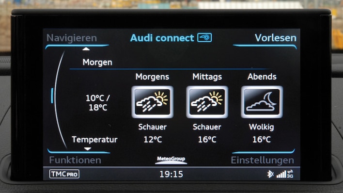 Audi Wetter
