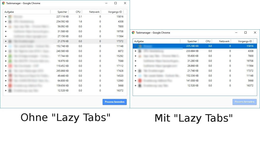 Lazy Tabs für Chrome
