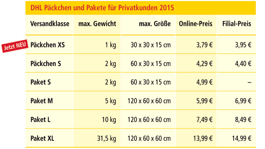 Portoerhöhung bei der DHL für 2015 COMPUTER BILD