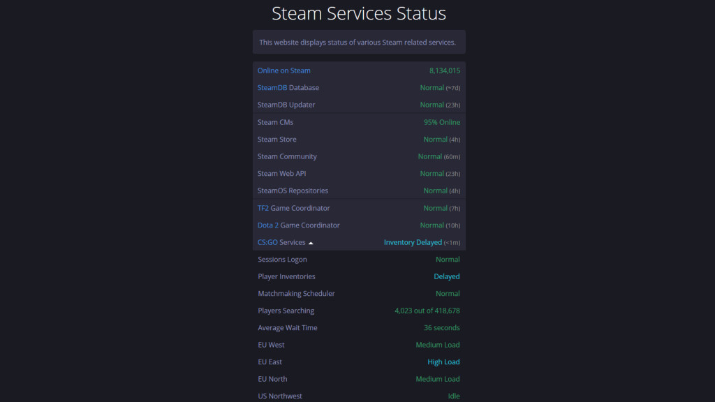 Steam game servers. Стим статус. Статистика игр стим. Сервера стим. Статусы Steam.