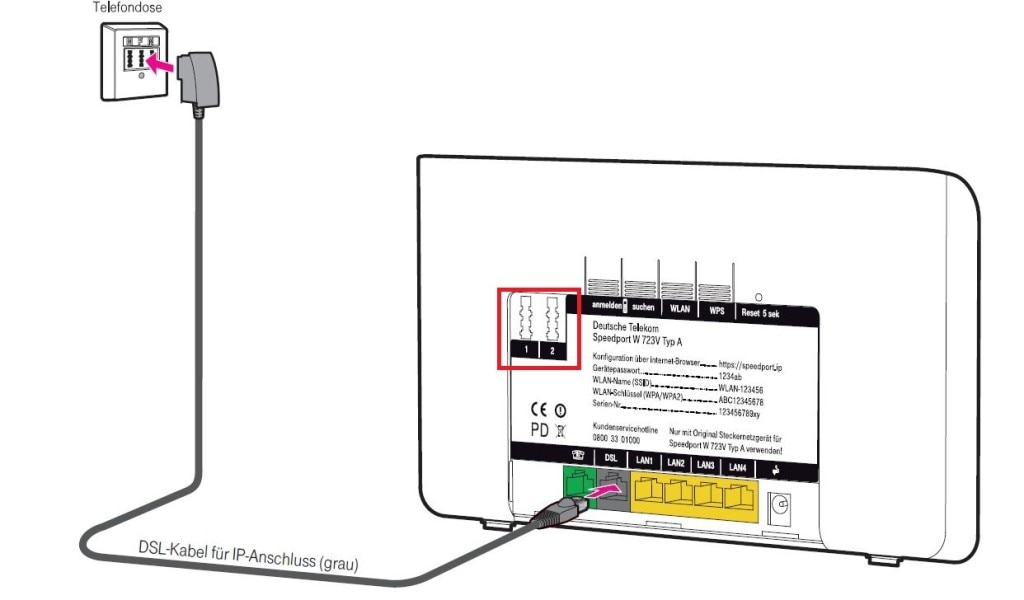 Dsl Kabel Für Den Ip Basierten Anschluss Telekom Belegung www.computerbild.de