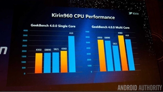 Kirin 960 CPUPerformance
