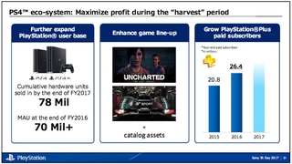 Sony: Statistiken