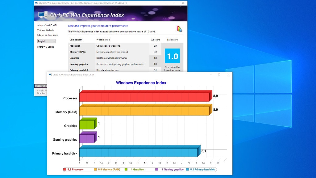 Win Experience Index: Leistungsindex zurückholen