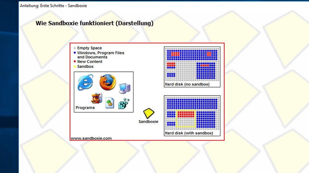 Sandboxie: Software gesichert starten