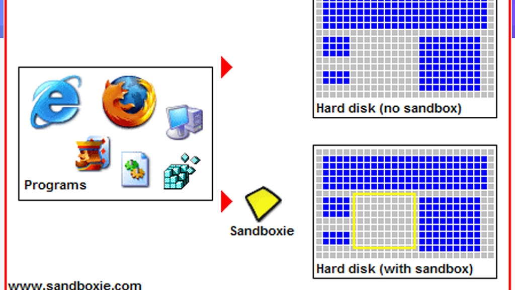 Programme sicher starten: Sandboxie Programme sicher starten: Sandboxie