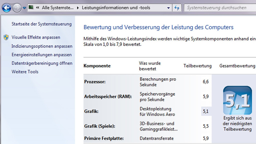 Mehrere Mythen zum Leistungsindex Mehrere Mythen zum Leistungsindex